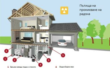 7 ноември: Европейски ден на радона