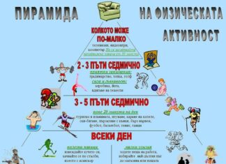 10.05.2024 г. – СВЕТОВЕН ДЕН НА ФИЗИЧЕСКАТА АКТИВНОСТ