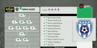 Черно море – ЦСКА /състави/