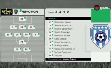 Черно море – ЦСКА /състави/