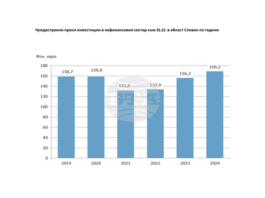 Преките чуждестранни инвестиции в област Сливен нарастват с 8,3 на сто през 2024 г. на годишна база