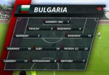 България U21 – Португалия U21 /състави/
