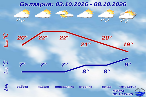 PrognozaD7_BG_1