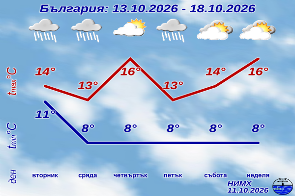 PrognozaD7_BG_2